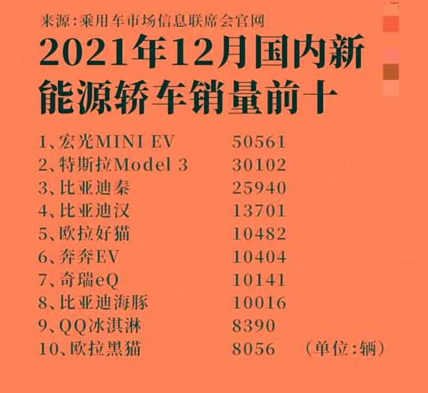 2021年12月新能源汽車銷量排行榜