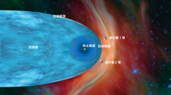 星際穿越三年多，“旅行者2號”在太陽風邊緣到底看到了什麼？