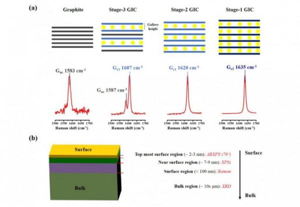 科學家發明原位表面科學方法 揭示鋁離子電池失效機制