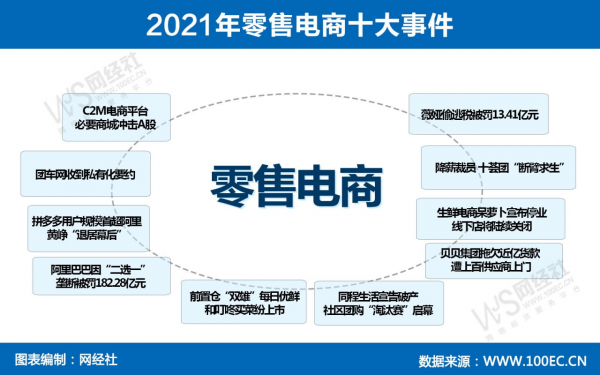 薇婭被罰13.41億元 黃崢&quot;退居幕後&quot; 從這十大事件中瞭解零售電商