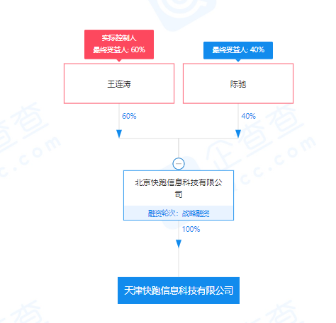 TD晚報FM | 今年出境遊人數預計與2019年相比同比恢復17%;今年Q3全球航企虧損收窄 TD晚報FM | 今年出境遊人數預計與2019年相比同比恢復17%;今年Q3全球航企虧損收窄