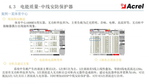 安科瑞智慧配電解決方案——安科瑞 陸琳鈺 安科瑞智慧配電解決方案——安科瑞 陸琳鈺