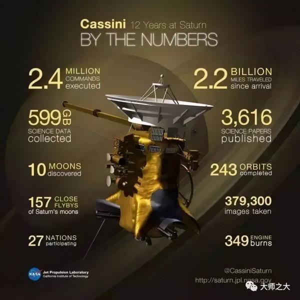 太陽系最偉大的謝幕：卡西尼號的終章