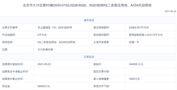 中鐵置業+興創37.84億+5.4萬㎡現房銷售面積奪大興宅地 中鐵置業+興創37.84億+5.4萬㎡現房銷售面積奪大興宅地