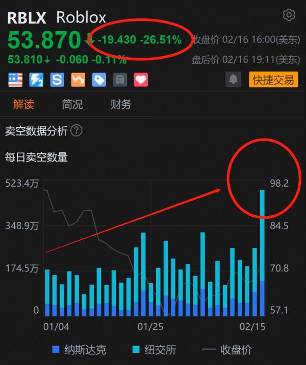行業覆盤：為什麼美股2C科技股雷聲轟隆，C端不香了？還要看B端？