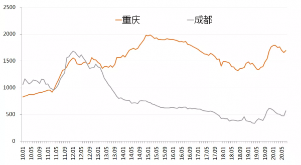 樓市救心丸來了