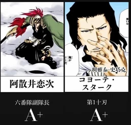 最新《死神》人物實力排名，符合你心目中的定位嗎？