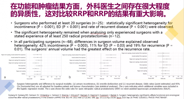 年度回顧丨朱耀教授：2021年值得一讀的十項前列腺癌研究