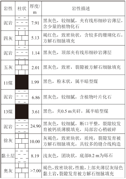 李楊楊副教授:煤層採動底板突水演變過程視覺化試驗平臺研製與試驗研究 李楊楊副教授:煤層採動底板突水演變過程視覺化試驗平臺研製與試驗研究