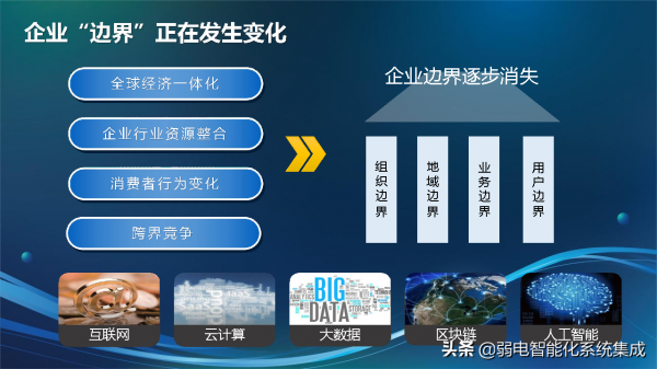 資訊化技術架構規劃