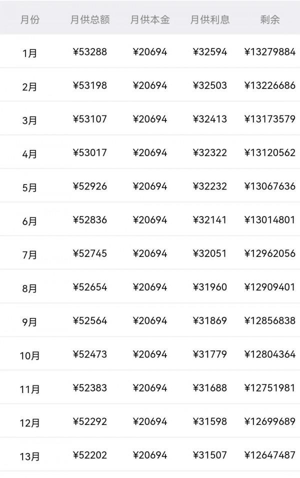 95後女孩花1550萬買房：房子沒拿到卻賠了500萬，另外欠745萬貸款