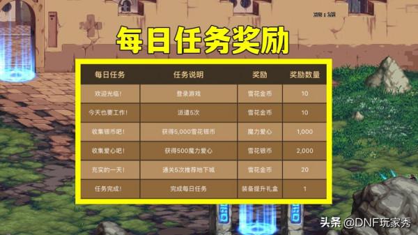 DNF：魔法家園玩法詳解！真沒想到，我們會在阿拉德修房子