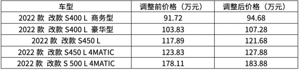 扛不住了，最高漲12.1萬，猶豫不決的都哭了