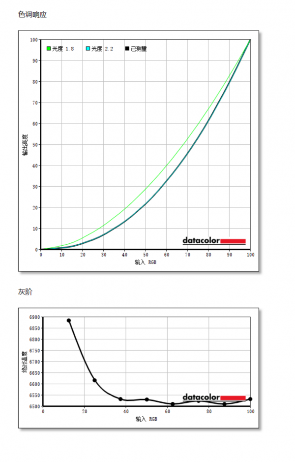 4K+HDR+MiniLED 聯想ThinkVision隱士Extreme顯示器體驗式評測