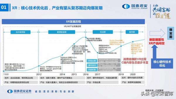 電子行業176頁深度報告：汽車與XR，下一個十年