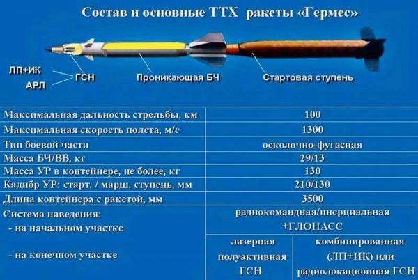 俄媒：中俄簽署軍購合同，中國將購買36架卡52K，享受內部價待遇