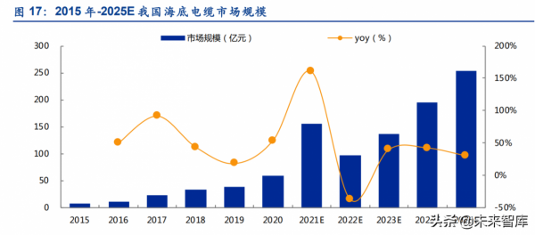 通訊行業深度研究:關注新能源與元宇宙背景下的投資機會 通訊行業深度研究:關注新能源與元宇宙背景下的投資機會