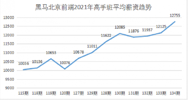 多家科技大廠來傳智教育黑馬程式設計師現場招聘