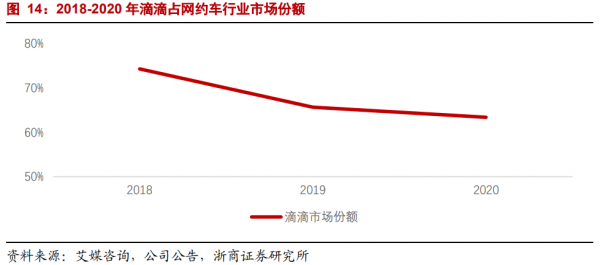 年度深度報告:雙邊市場下的網際網路平臺競爭 年度深度報告:雙邊市場下的網際網路平臺競爭