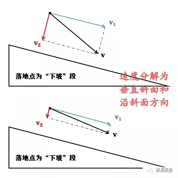 滑雪運動員為什麼從那麼高的地方落下來還能安然無恙？「物理」
