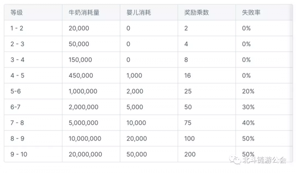 TheCryptoYou「BABY」鏈遊保姆級教程