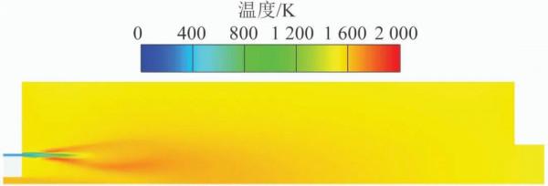 華中科技大學李鵬飛副教授:基於動態自適應反應的煤粉無焰燃燒燃料氮轉化機理研究 華中科技大學李鵬飛副教授:基於動態自適應反應的煤粉無焰燃燒燃料氮轉化機理研究