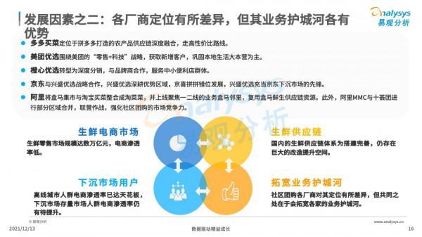 社群團購飛速增長,資本競相入局 社群團購飛速增長,資本競相入局