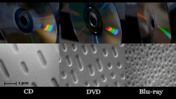 讓巧克力變成彩虹色，靠的不是色素，而是物理