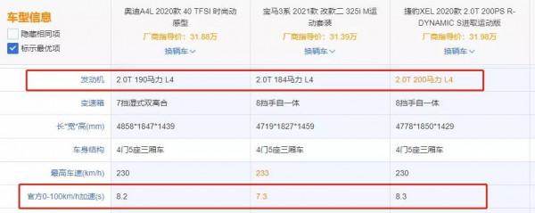 花1500永久增加50匹馬力，刷ECU真的能動力大增？