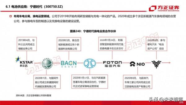 新能源換電產業194頁深度研究報告