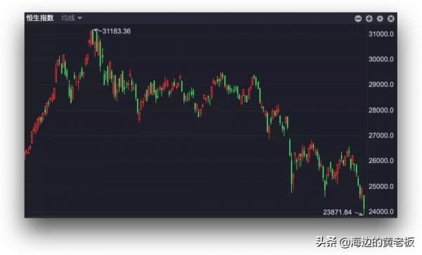 三大因素導致港股暴跌!後市怎麼看? 三大因素導致港股暴跌!後市怎麼看?
