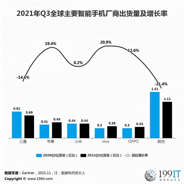 Marteker 日報：（2021.12.6）