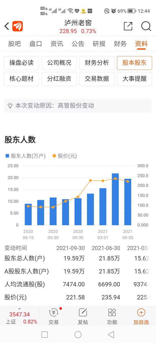 白灑股票後市發展2021年10月30日