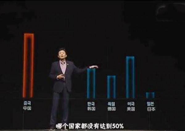 韓國教授：全世界只有韓國看不起中國，中國青年眼中根本沒有韓國