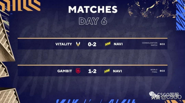 NaVi斬獲BLAST全球總決賽冠軍，一年八冠捨我其誰？