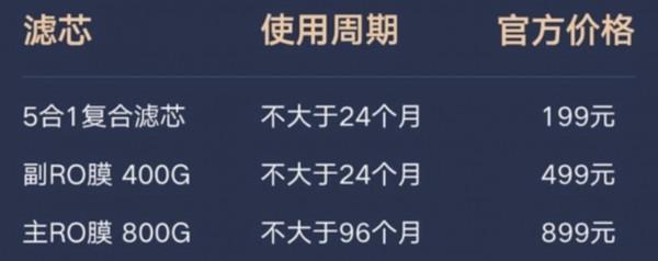 水質大淨化，1200G大通量，超快出水的雲米泉先淨水器