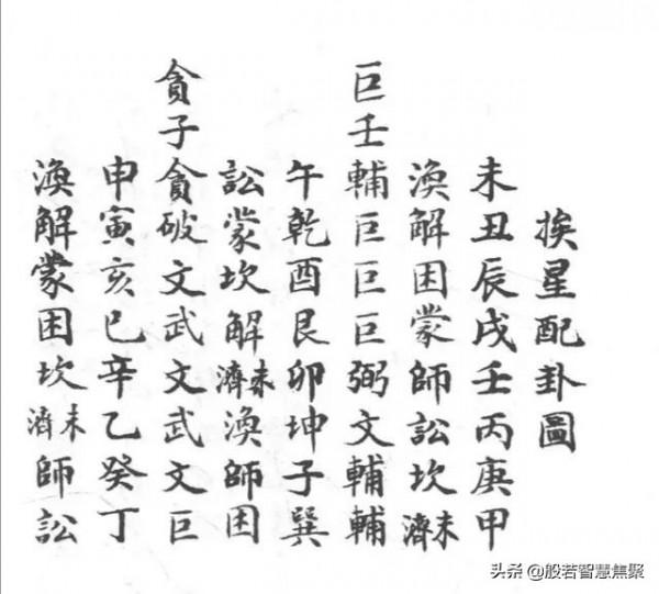 挨星配卦圖訣 挨星配卦圖訣