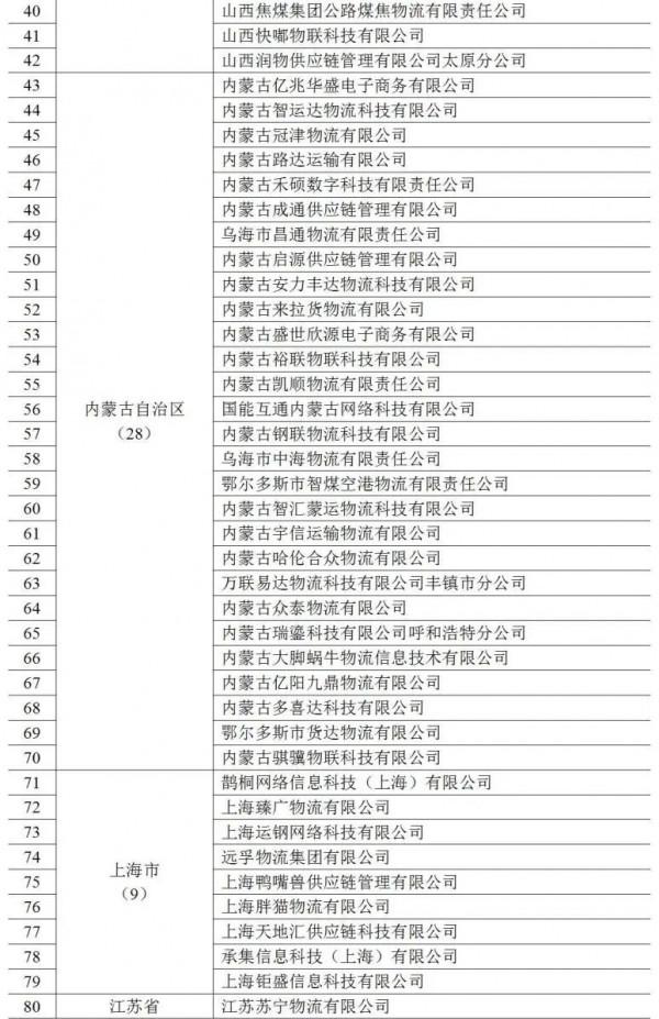 1968家，6912萬單，360萬輛，390萬人&period;&period;&period;2021年度網路貨執行業執行基本情況釋出