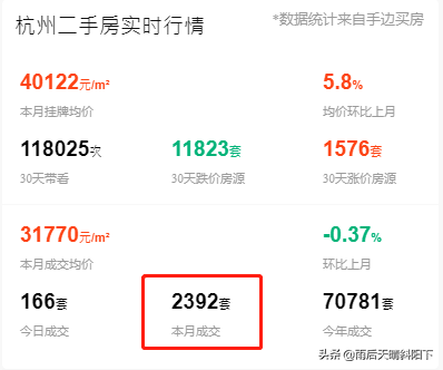 未科4萬+，文瀾5萬+，仍攔不住二手房雪崩？