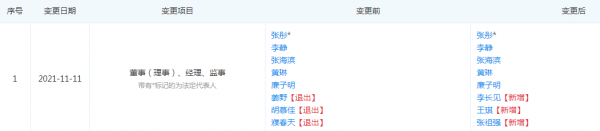 新城控股集團北京片區總經理李長見 相關企業卻僅有一家