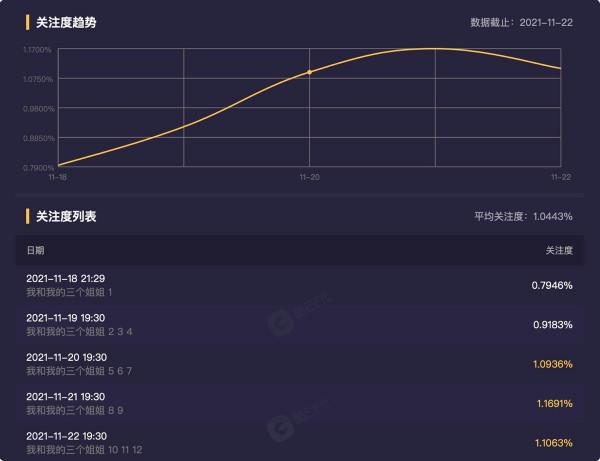 僅僅播出12集，央視大劇收視率輕鬆破1，沙景昌演技驚豔四座