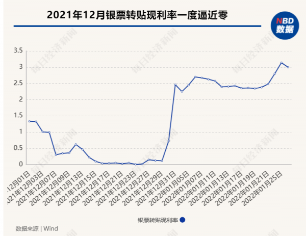 &ZeroWidthSpace;開年銀行信貸調查：加班加點放貸，&OpenCurlyDoubleQuote;下班基本在晚上八九點&rdquo;，有銀行一口氣放完全部存量房貸