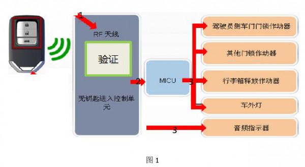 本田奧德賽儀表線束有水跡導致B-CAN通訊故障