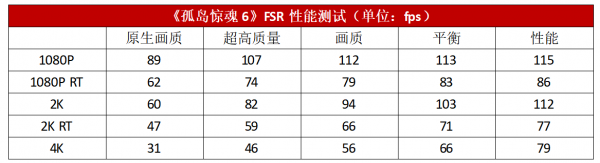 散熱強悍、效能無短板的1080P新甜品 華碩DUAL-RX 6600-8G顯示卡測評 散熱強悍、效能無短板的1080P新甜品 華碩DUAL-RX 6600-8G顯示卡測評