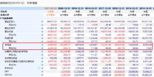 曾碾壓茅臺,昔日第一高價股淨利狂降2014%!多名董事“炮轟”:無法發表意見 曾碾壓茅臺,昔日第一高價股淨利狂降2014%!多名董事“炮轟”:無法發表意見