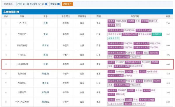 銷量不足凱美瑞、雅閣一半，君威為何難以躋身主流中級車陣營？