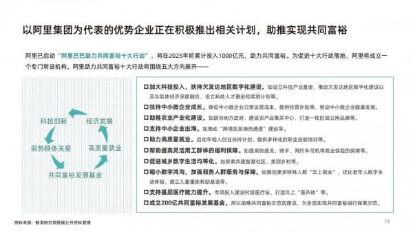 數字生態產業助推共同富裕發展白皮書