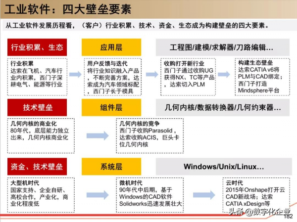 190頁PPT讀懂工業軟體巨頭達索Dassault