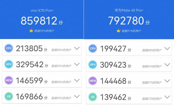 iPhone13來了,華為vivo高階旗艦回敬對手 iPhone13來了,華為vivo高階旗艦回敬對手