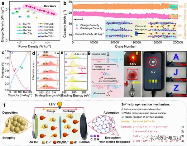 同濟大學:碳超結構實現超穩定和快速的質子耦合電荷儲存動力學 同濟大學:碳超結構實現超穩定和快速的質子耦合電荷儲存動力學